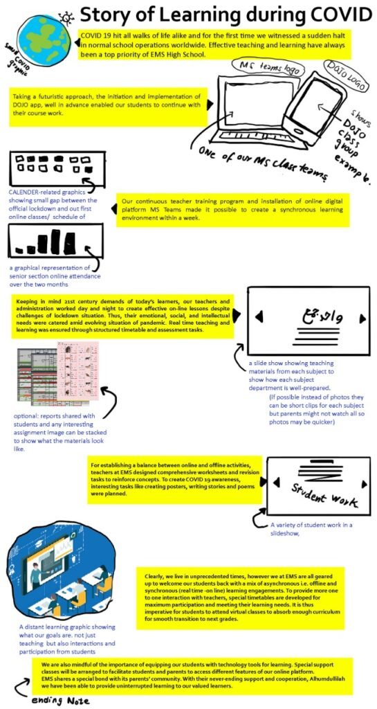 Covid19 story of how EMS school responded